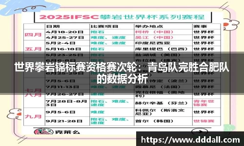 世界攀岩锦标赛资格赛次轮：青岛队完胜合肥队的数据分析